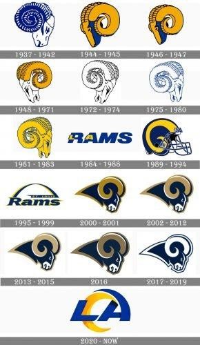 LA Rams Logo History 1937-1920