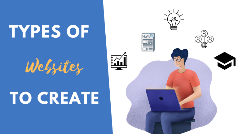 Types of Websites