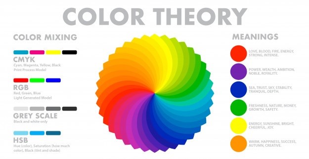 color theory chart