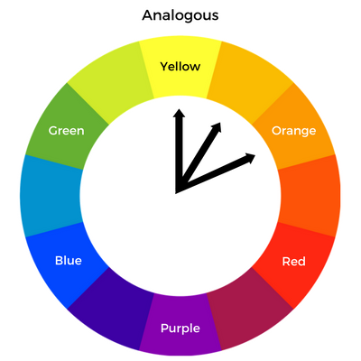 Analogous colors