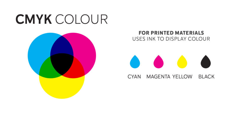 CMYK color