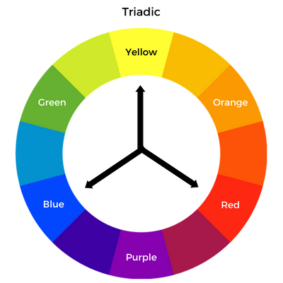 Triadic colors