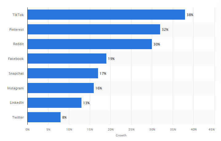 social media growth